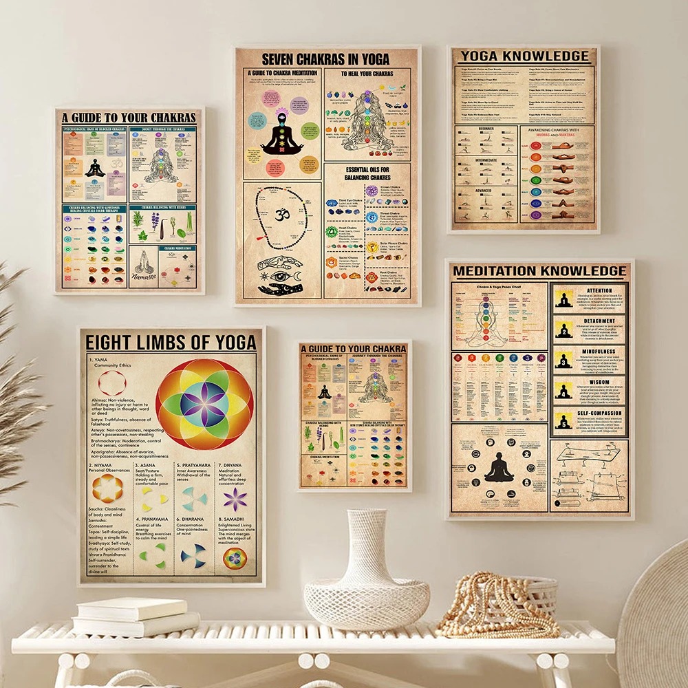 Home Gym Yoga Studio - Yoga Chakren Wissensregeln Leitfaden Poster Meditation